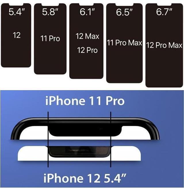iPhone12全系图曝光，一款5.4寸的小屏机最亮眼，网友：就它了