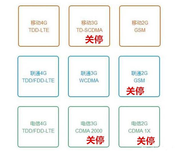 2020年：5G无法全面普及，但2G、3G却要“死去”了