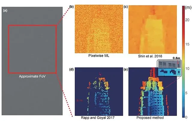 中国科学家发明新型单光子相机，实现全球最远距离单光子成像雷达