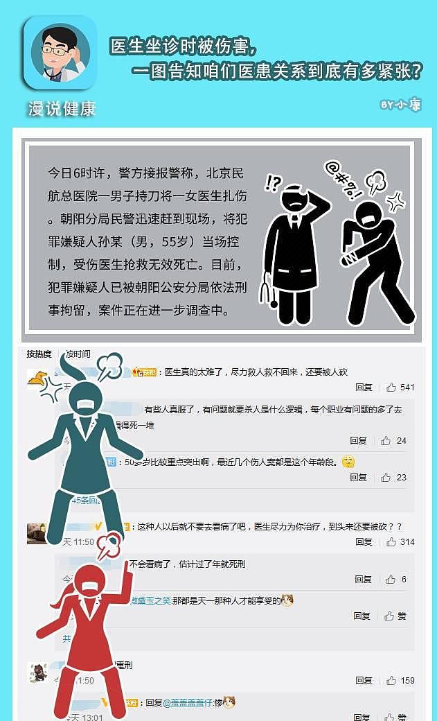 北京民航总医院发生伤医事件：本是同根生，暴力伤医何时休？