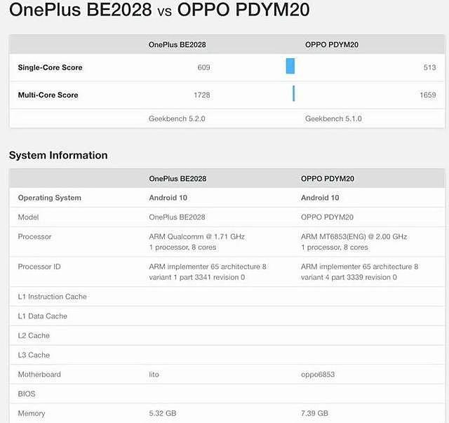 OPPO新机A72首发天玑720 售价或不足千元