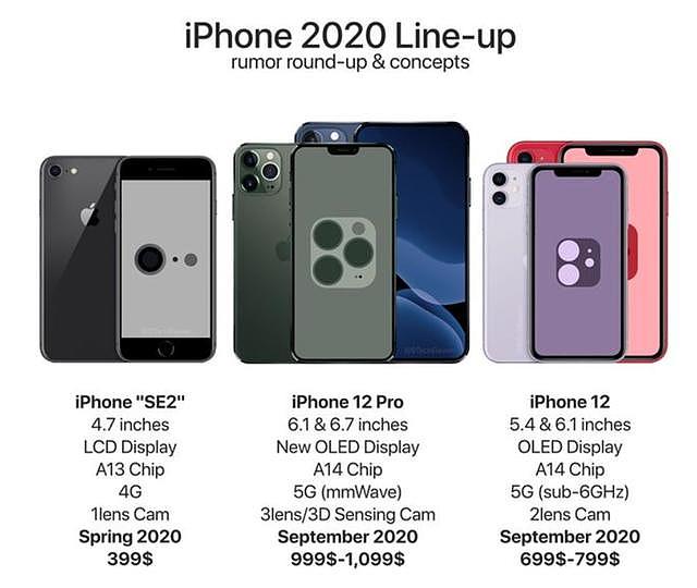 基于爆料信息制作：2020年iPhone渲染图出炉，认可吗？
