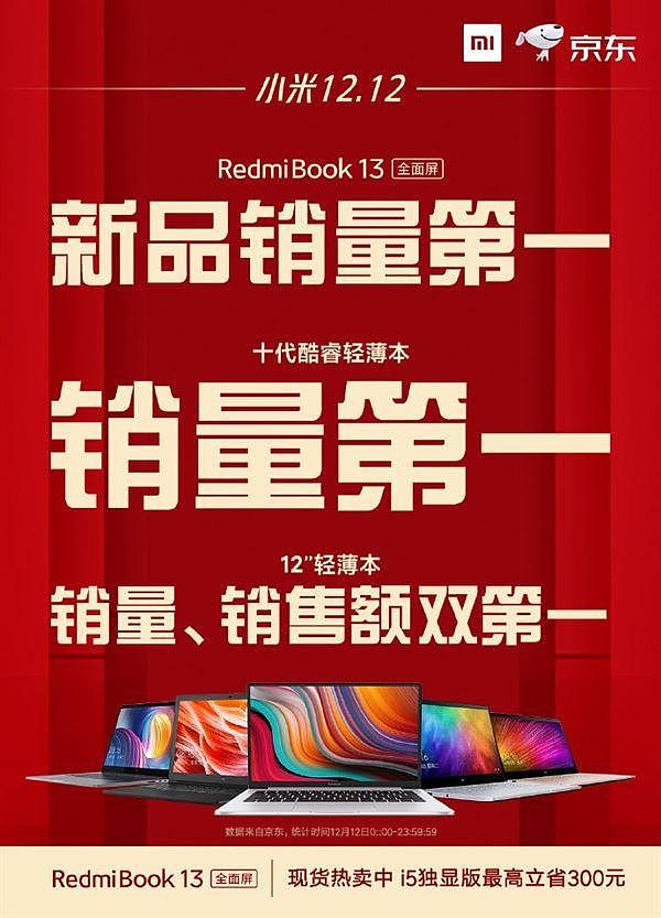 小米笔记本双十二创多项第一，RedmiBook13拿下新品销量第一