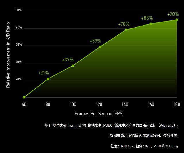 高性能显卡告诉你职业选手如何“帧”能赢