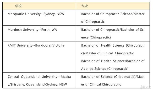 澳洲冷门的移民医学专业，完美治愈“低头族”