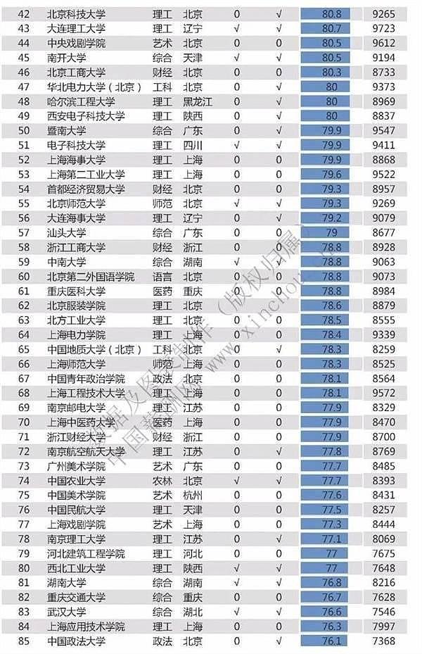 2020高校薪酬排行榜：清华居首北大第二 24所高校毕业生薪酬过万