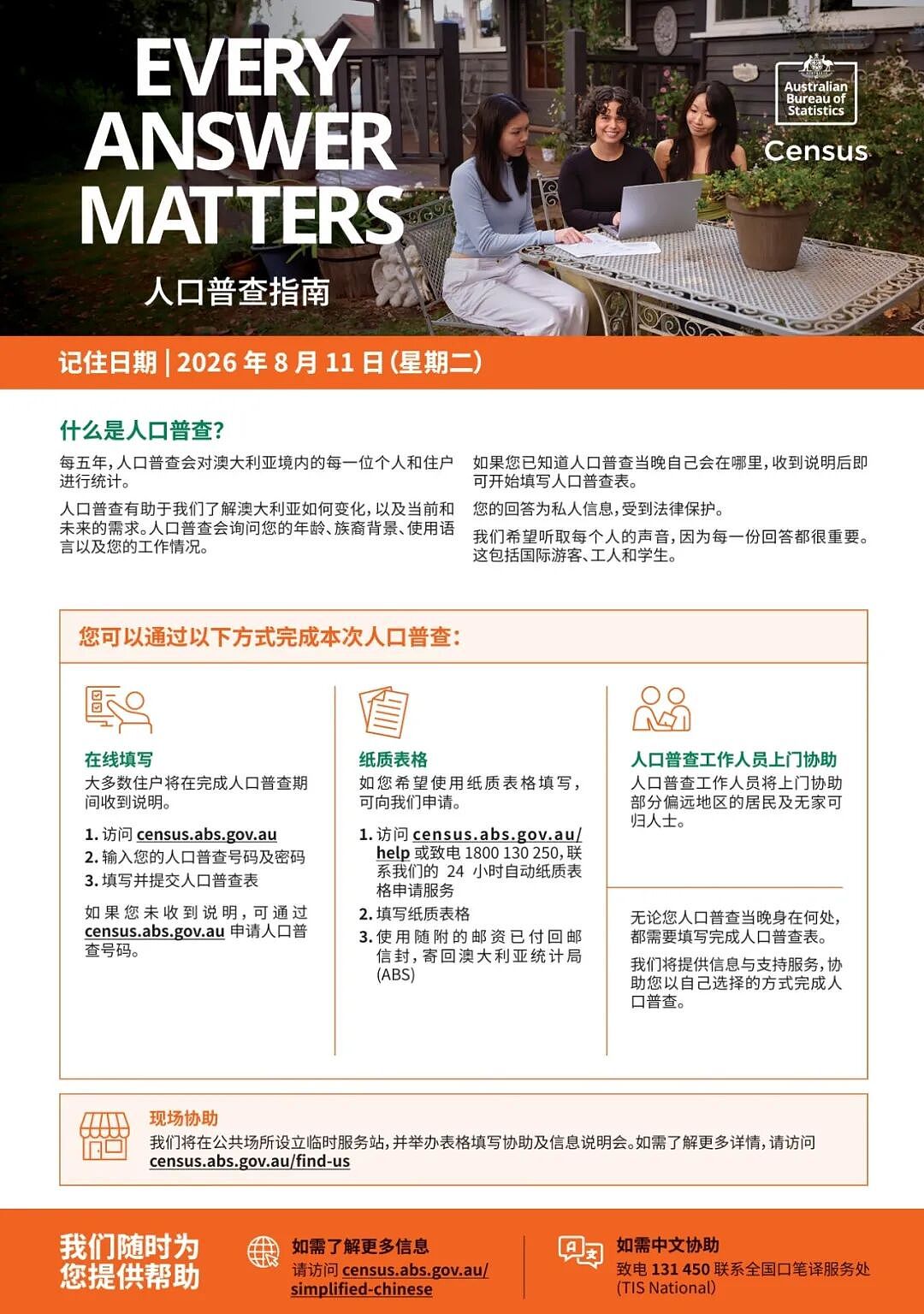 注意！2026澳洲人口普查8月11日启动，所有在澳人士须依法填报（组图） - 3