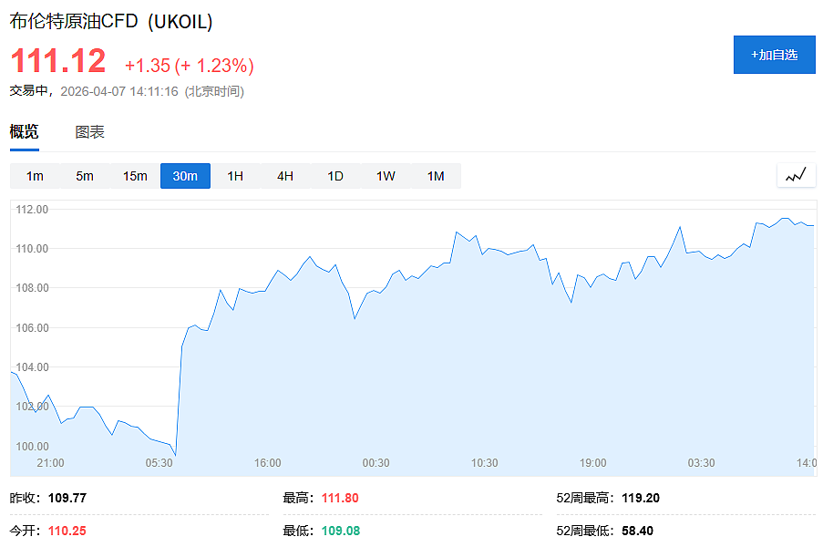 美伊停火协议“希望渐灭”，互下最后通牒，油价高位震荡（组图） - 3