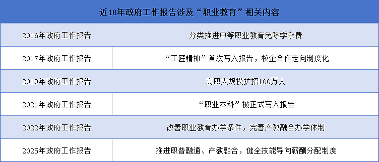 家长通宵排队、学校1天招满⋯⋯北京等多地中职招生火爆！职业教育为何从无奈变热门？（组图） - 6