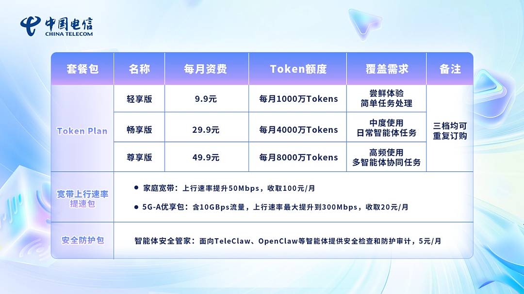 “用AI得交话费”，还没搞懂Token是啥的我们已经要被收费了？（组图） - 2