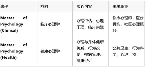 还没毕业？语言未达标？大四也能拿澳洲硕士offer！UTS/阿大/西悉尼等最新政策+奖学金倒计时 - 1