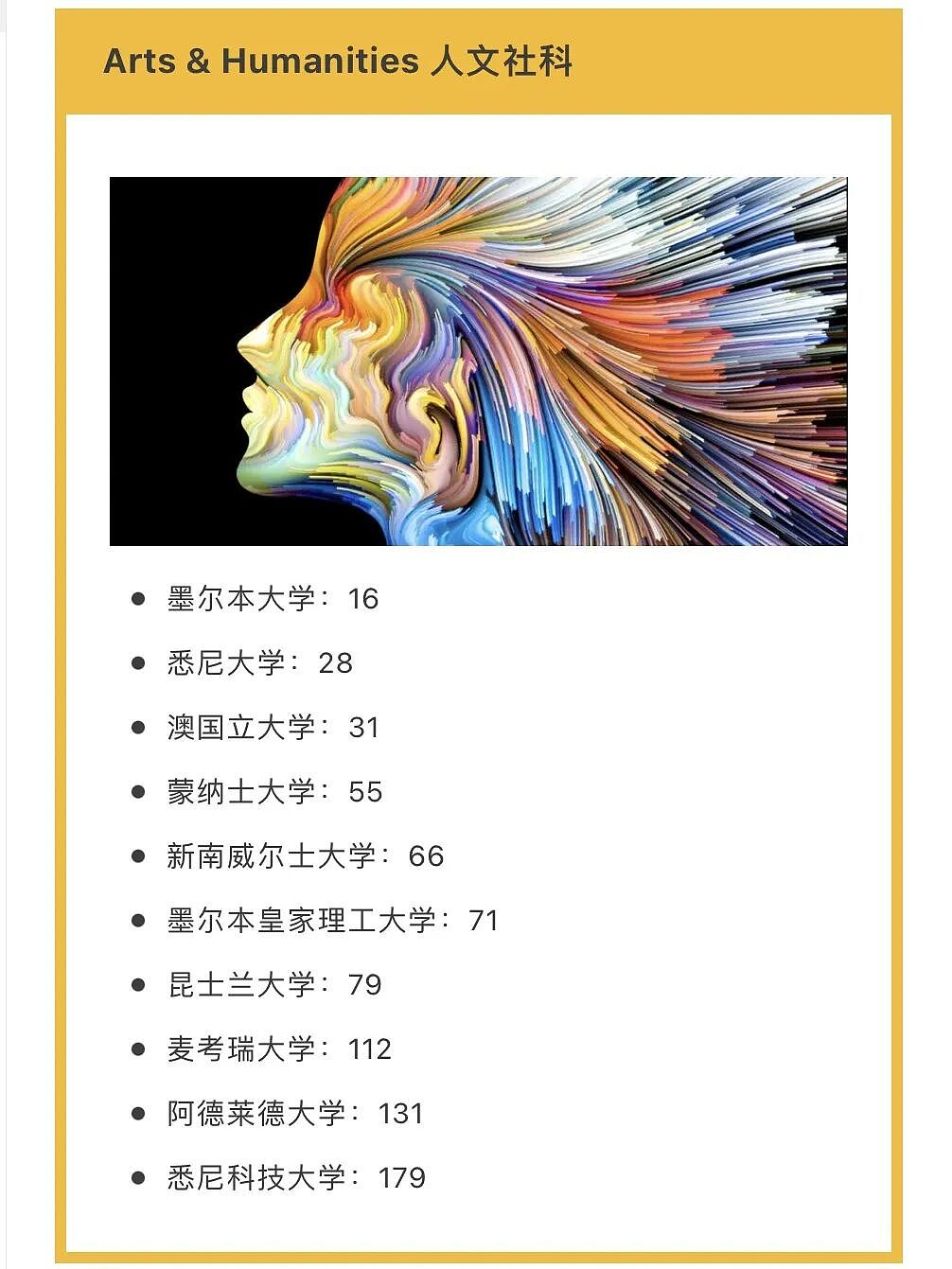 【留学申请】 2026QS学科排名炸场！澳洲八大排名解析+申请攻略（组图） - 2