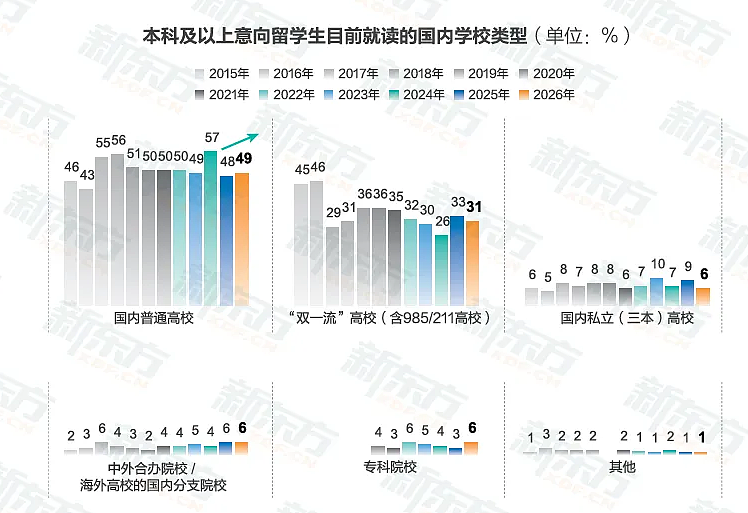 年入50万和坐拥1000万的家庭,送孩子出国留学的路截然不同(组图) - 2