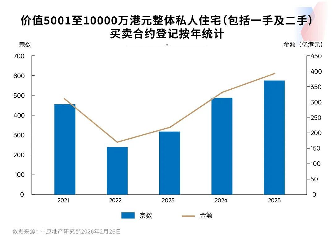 爆单！香港楼市回暖：10套打包买，转手净赚百万（组图） - 9