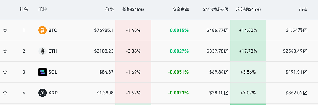 全线大跌，超10万人爆仓！金价跳水，跌破4500美元（组图） - 1