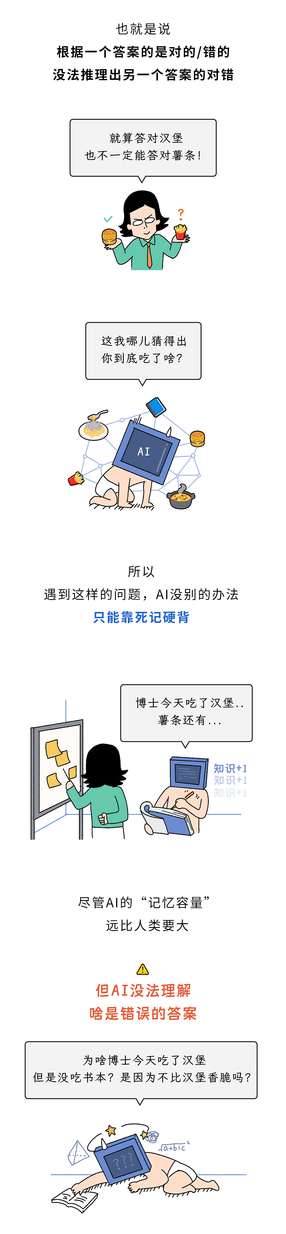 为什么AI宁可瞎编,死都不愿意说“不知道”?(组图) - 5