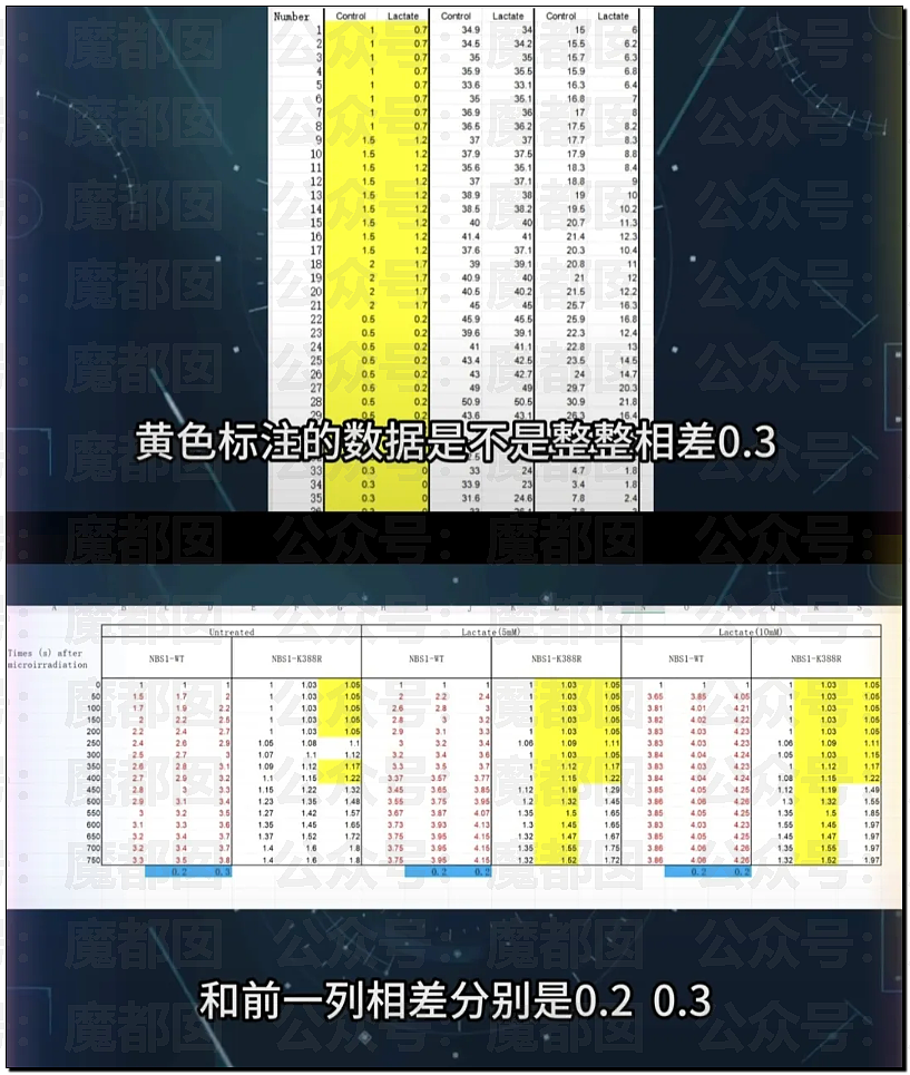 震撼全网!耿同学怒扒中山大学副院长:史上最假Nature论文(组图) - 3