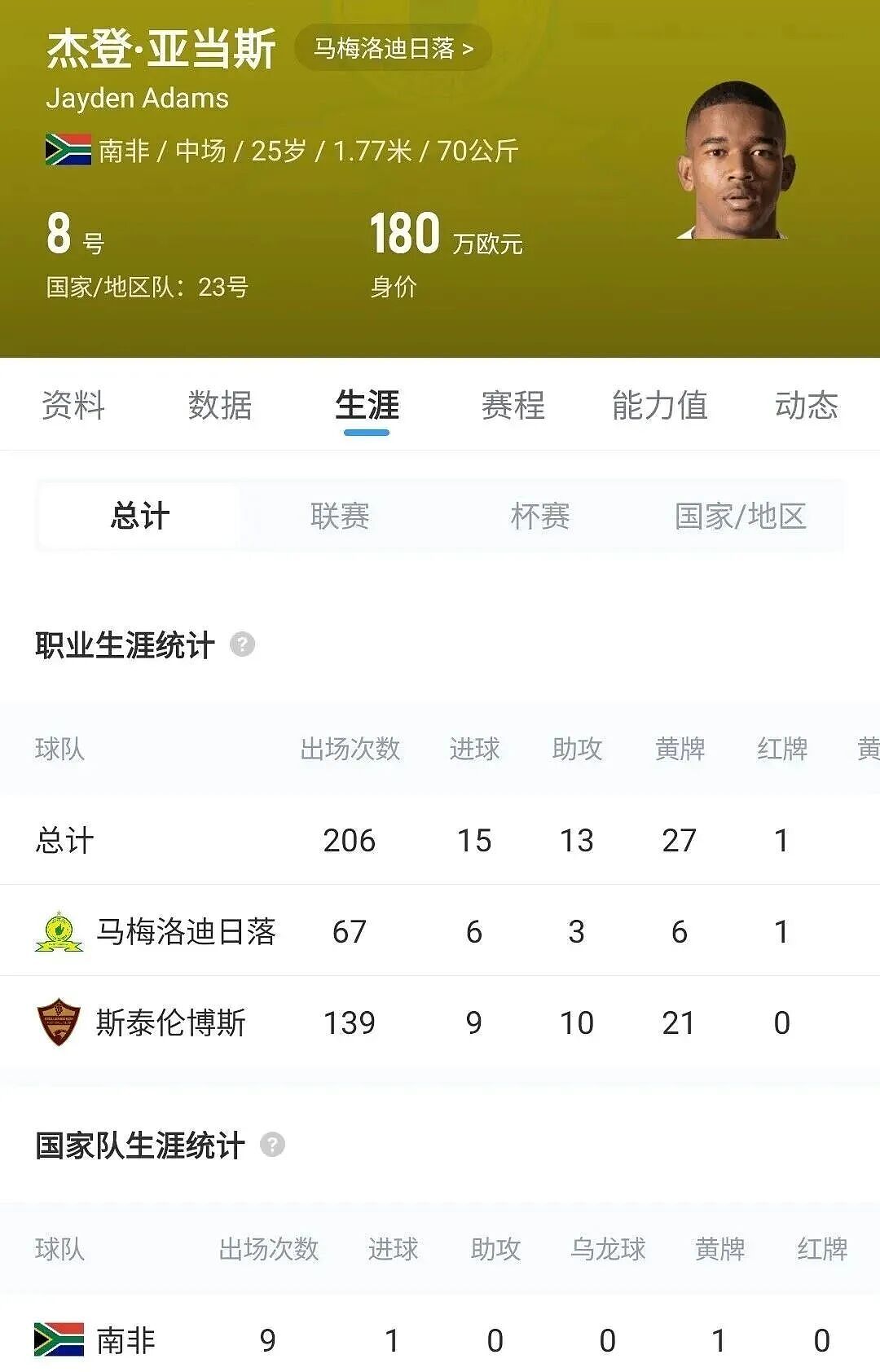太突然！刚刚踢完世界杯，国脚离世，年仅25岁（组图） - 4