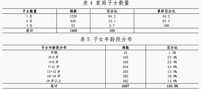 1900个中产家庭调研:中产拼命鸡娃,却漏算了孩子后半生(组图) - 3