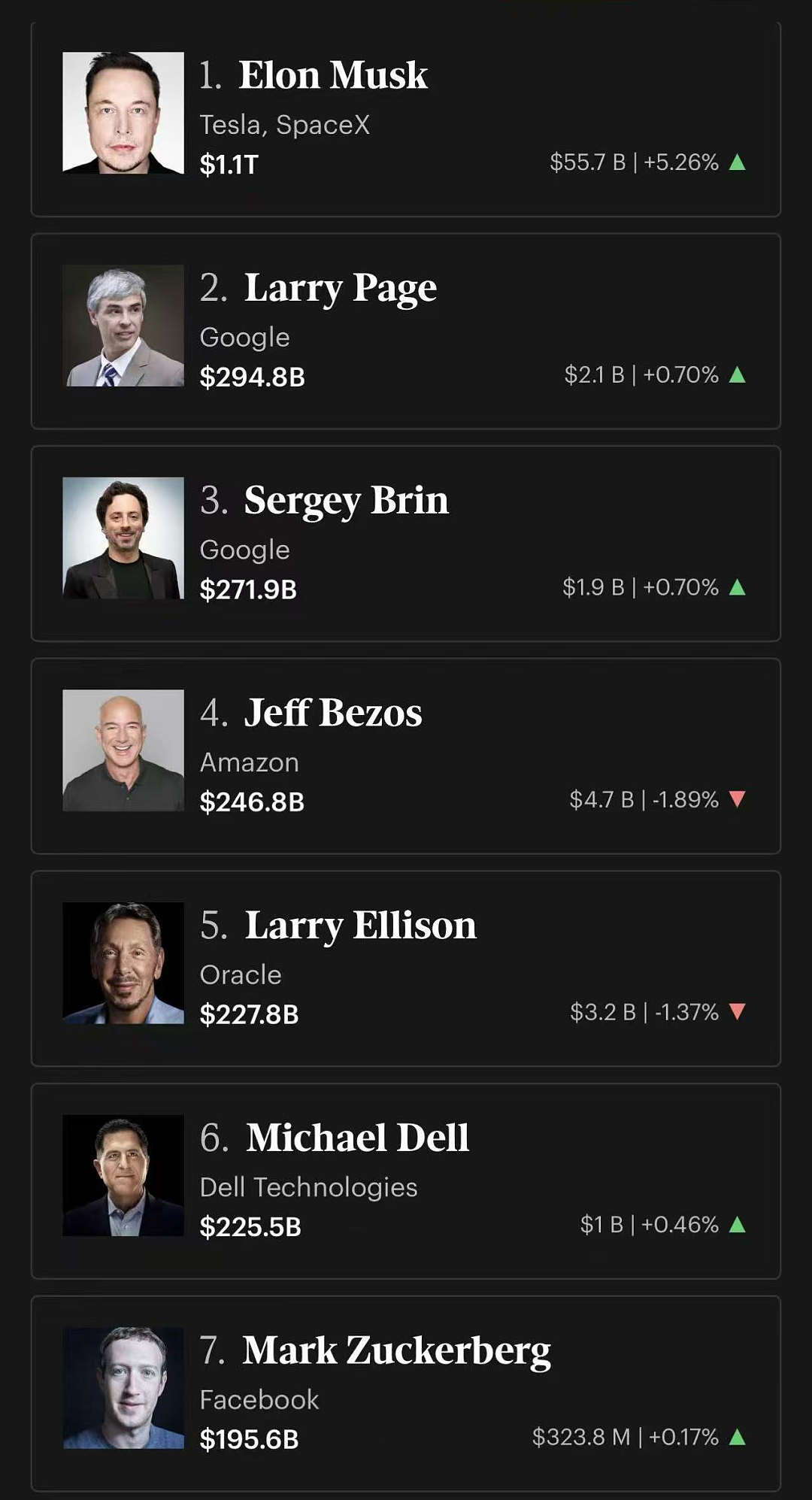 SpaceX上市首日大涨,马斯克成万亿首富,批量制造400个亿万富翁(组图) - 2