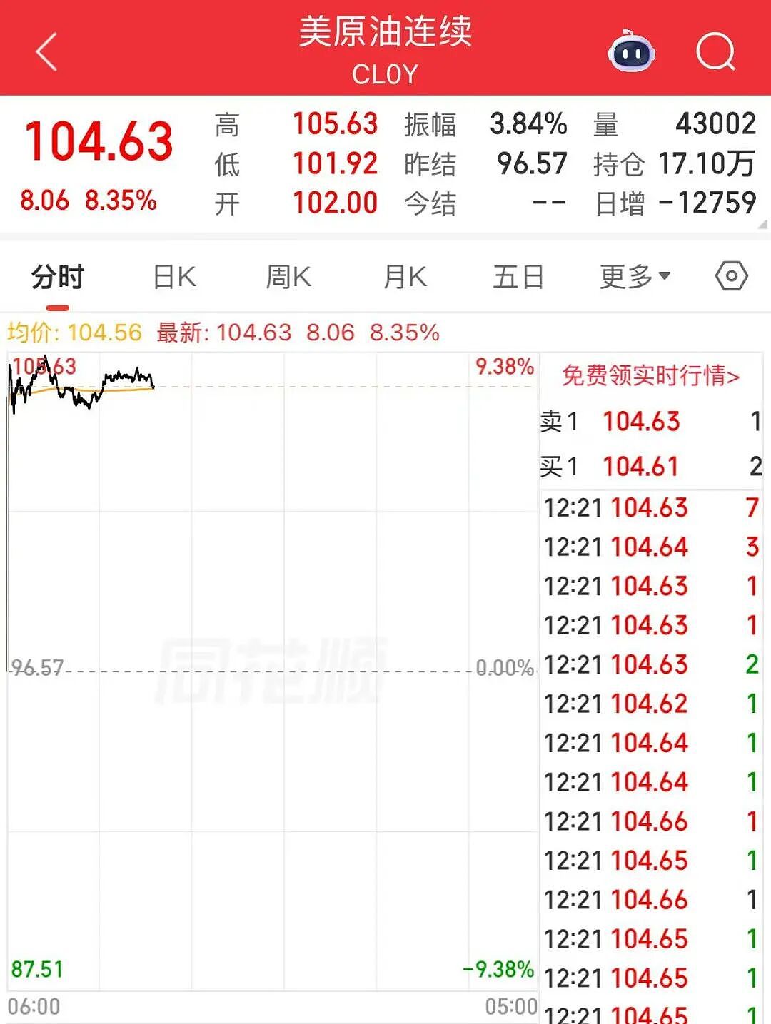 特朗普宣布：今晚10点封锁伊朗！霍尔木兹海峡船舶通行再次完全中断，国际油价大涨（组图） - 3