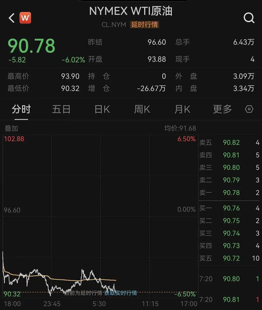 霍尔木兹海峡传来大消息!卡塔尔媒体:伊朗官员表示,将分阶段开放!国际油价大跌至90美元附近 - 3