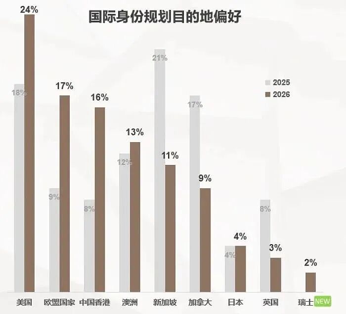 年入千万的家庭和年入50万的家庭，送孩子出国走的是两条路（组图） - 2