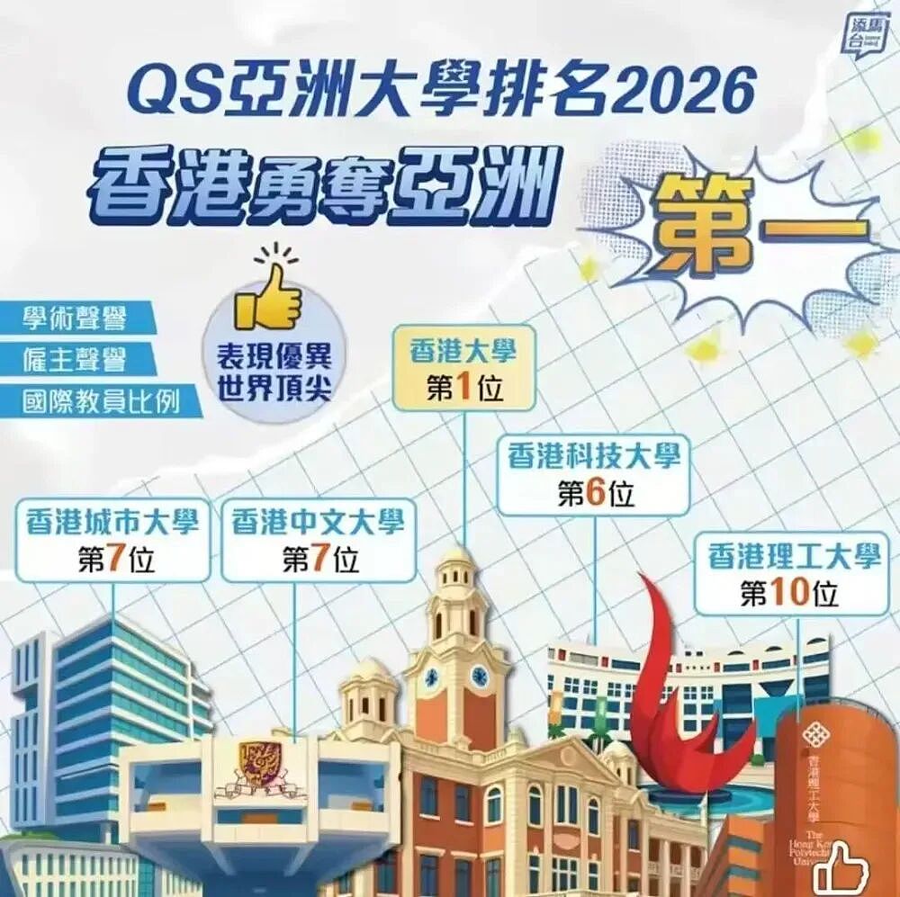 用清北分数考上港大后，我退学了...（组图） - 8