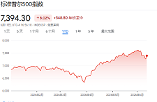 “前路依然坎坷”！高盛首席美股策略师：最近的震荡不是结束，而是更大波动的开始（组图）