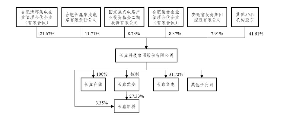 “算力茅台”长鑫上市，合肥赚1万亿！中国城市的发展逻辑变了（组图） - 4
