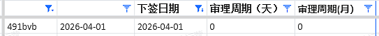 【移民周报Vol.406】新州州担邀请时间敲定!EOI更新截止提醒+南澳获邀案例分享! - 7