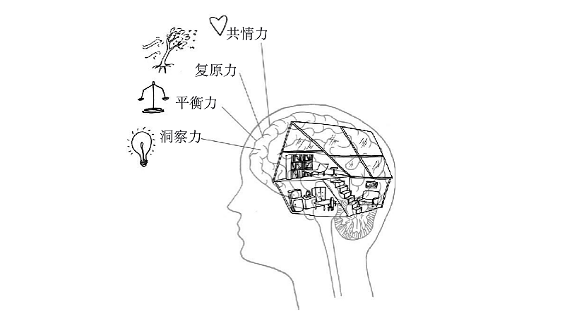 哈佛脑科学专家揭开孩子不爱学习的真相（组图） - 5