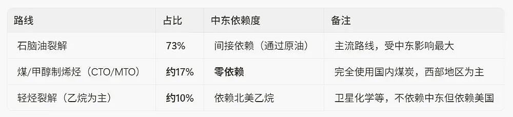 日韩超市塑料袋涨价、医院输液袋断供，中国为什么