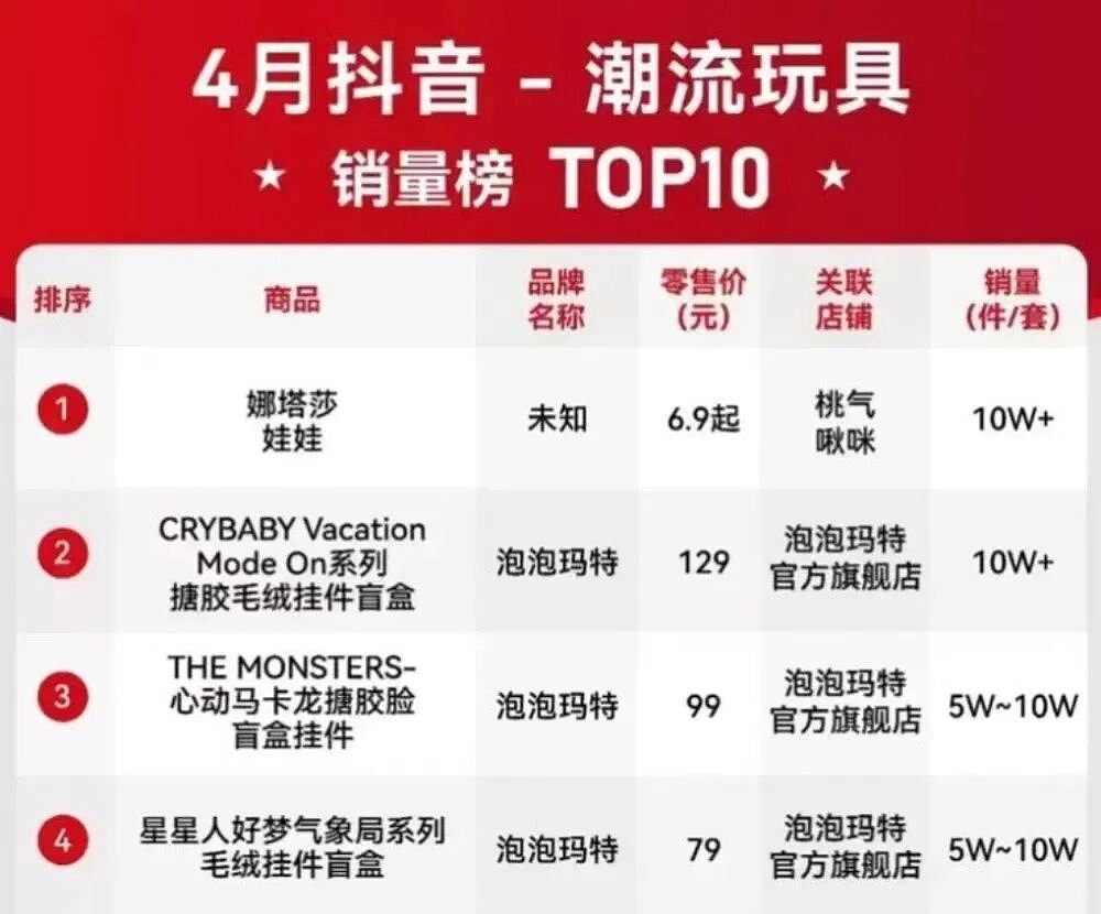 全网追着养的“丑娃”娜塔莎，已经被玩坏了 - 16