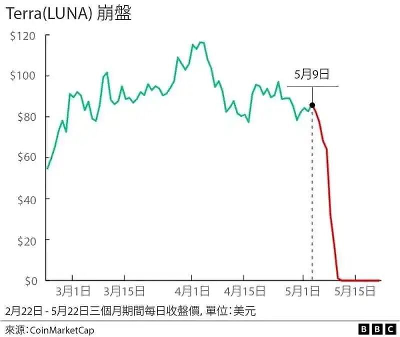 “韩国最好的夏天”:120万人爆仓,巨亏940万亿 - 28