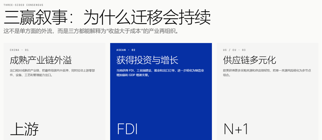 培风客陈大鹏:寻找市场结构性机会的四个关键线索 - 8