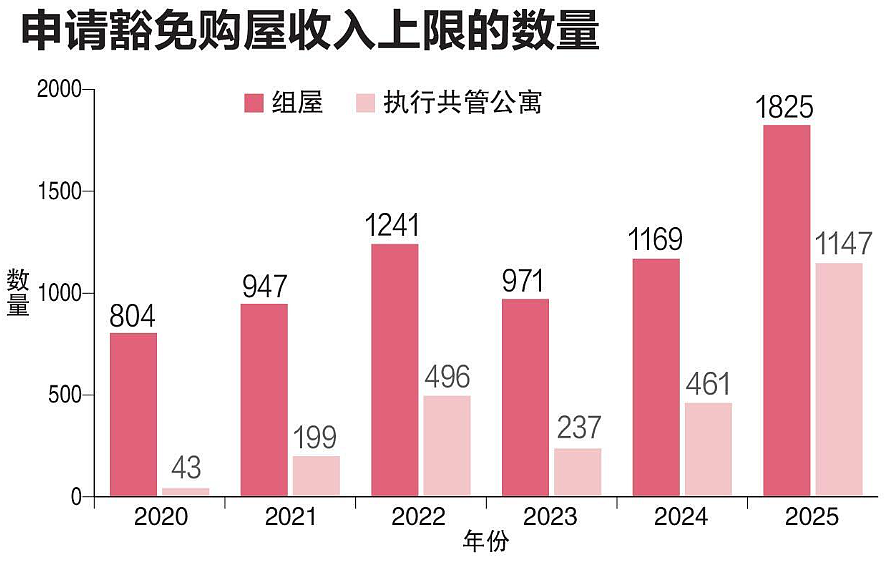 3000个新加坡家庭上诉！只因收入太高，而不能...（组图） - 2