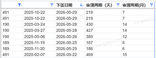 【移民周报Vol.414】各州州担保年终盘点与新财年展望！（组图） - 5