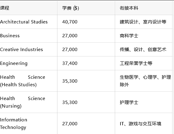 2026入学还没截止！众多名校9~12月开学清单：ANU延期+蒙纳士免费住宿+西悉尼巨额奖学金 - 4
