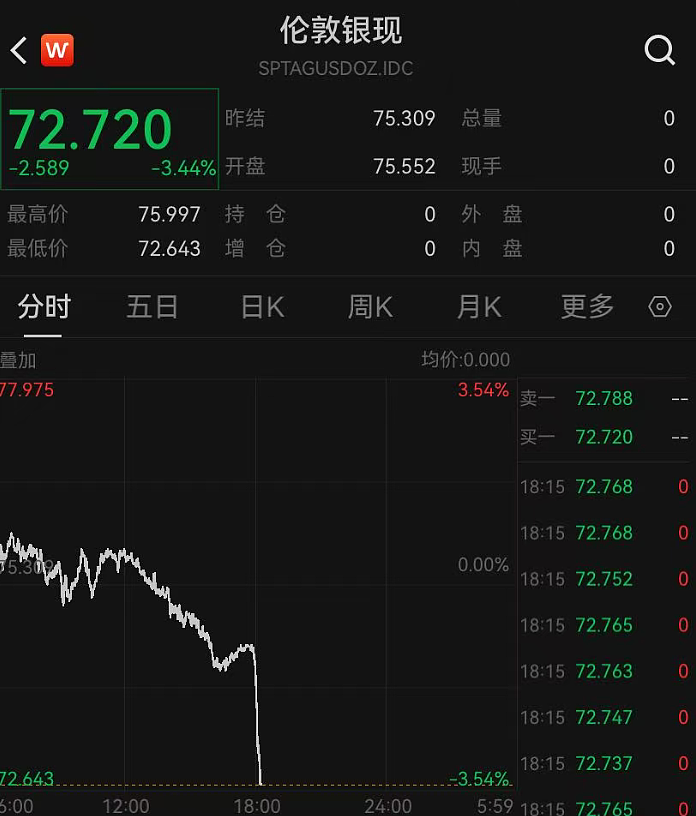 伊朗:两枚导弹击中一艘美军舰,该舰试图进入霍尔木兹海峡!金银突然跳水,国际油价拉升 - 5