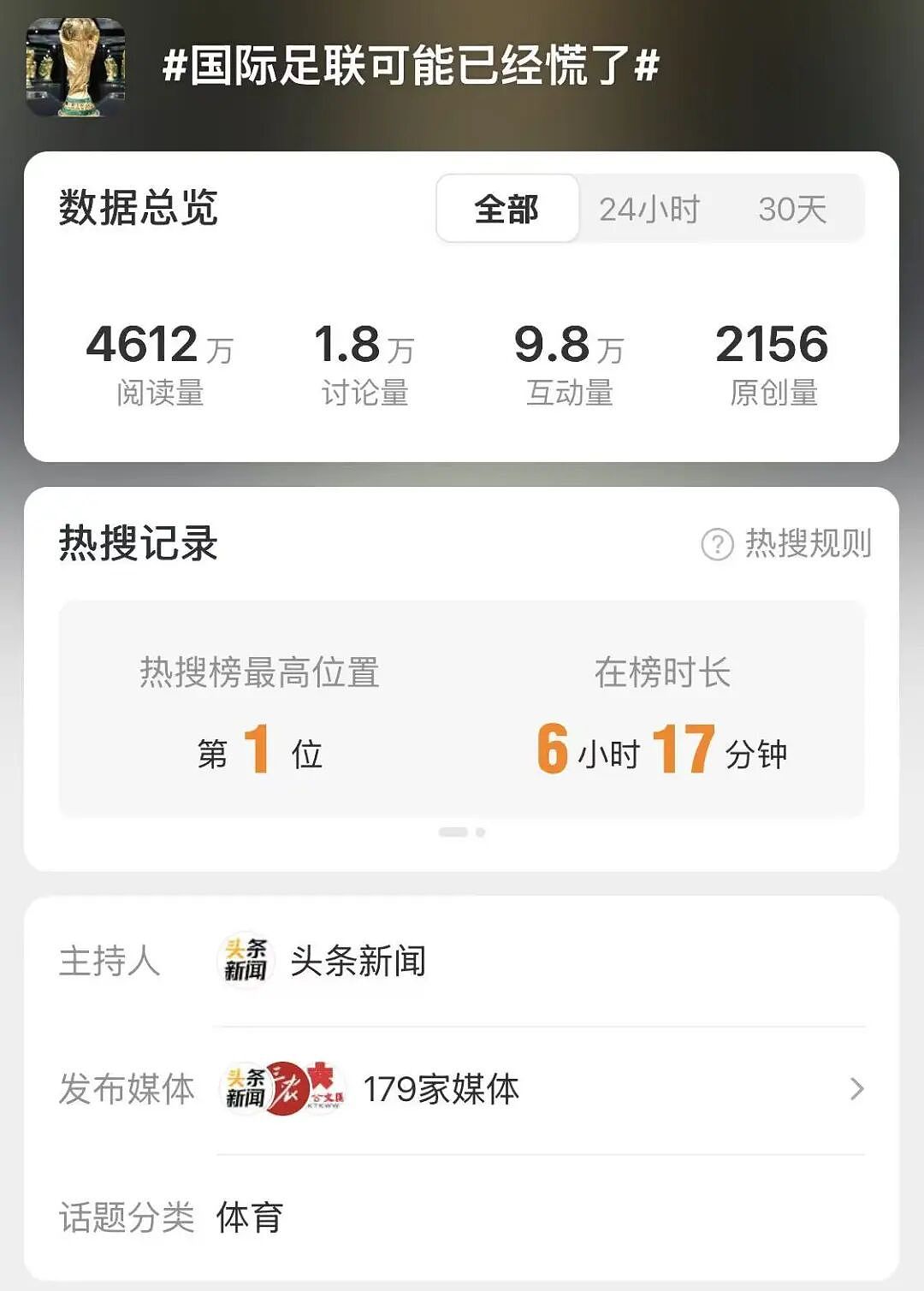 天价转播费+阴间赛程,中国网友为美加墨世界杯吵翻了(组图) - 2