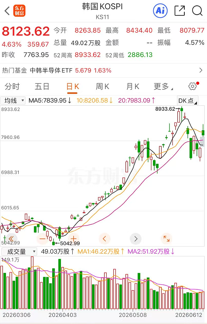 日韩股市集体收涨,存储巨头铠侠超越丰田,成为日本市值最高的公司(组图) - 2