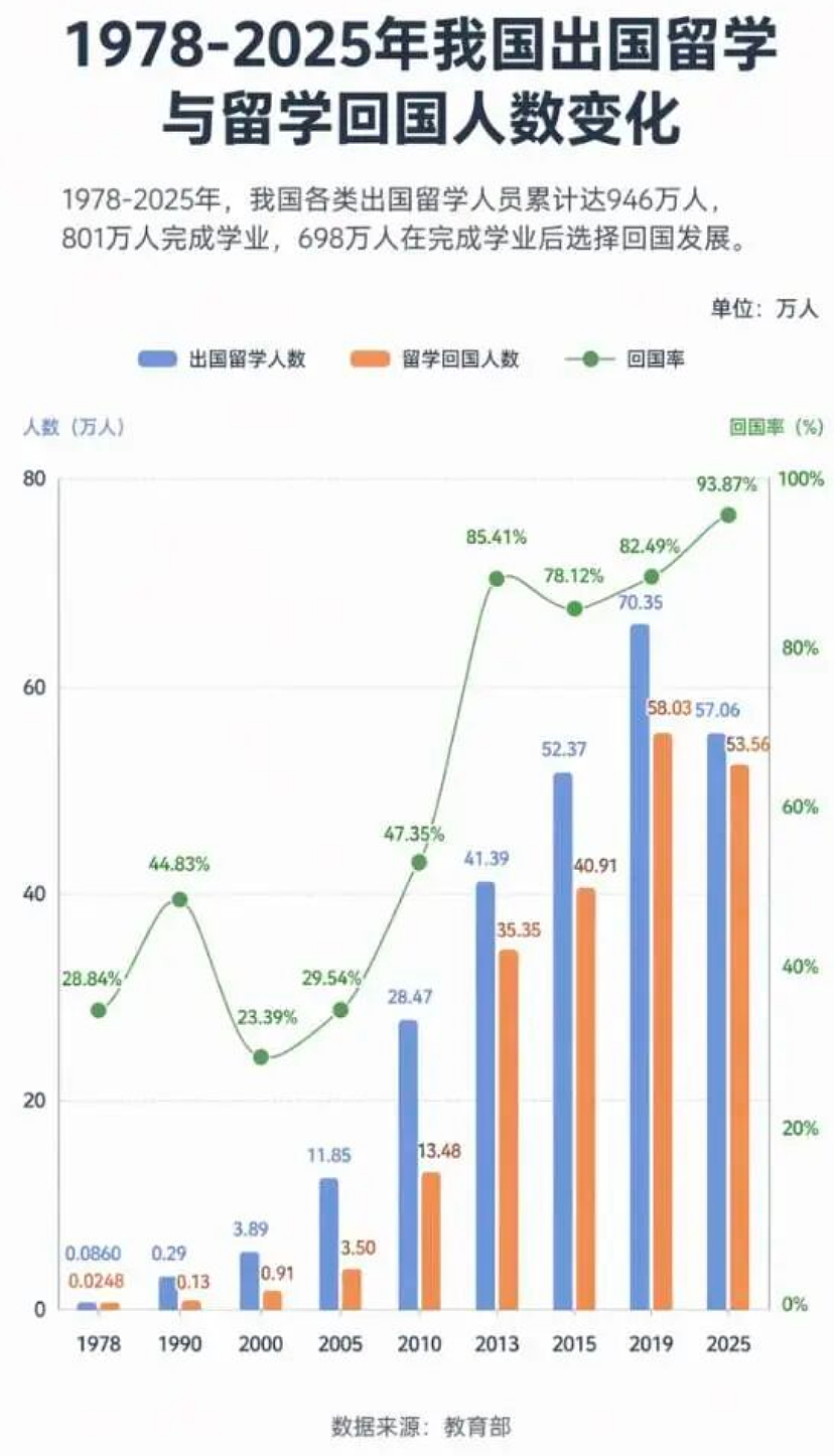 爆降25%！靠中国留学生“续命”的澳洲大学，为何留不住留学生？（组图） - 3