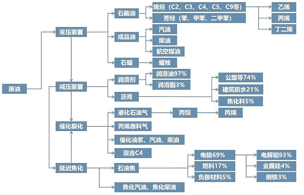 日韩超市塑料袋涨价、医院输液袋断供，中国为什么