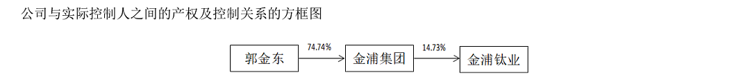 “90后”海归女儿接班四年,公司亏损超10亿元(组图) - 3