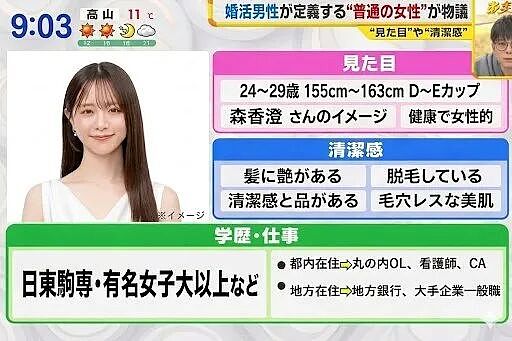 日本34岁女性与18岁少女择偶条件引争议!前者要求男性身高168cm、年收800万就被喷?! - 24
