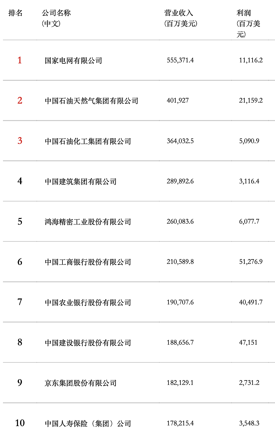 中国500强,最新榜单公布!老铺黄金、泡泡玛特和蜜雪首次上榜 - 1