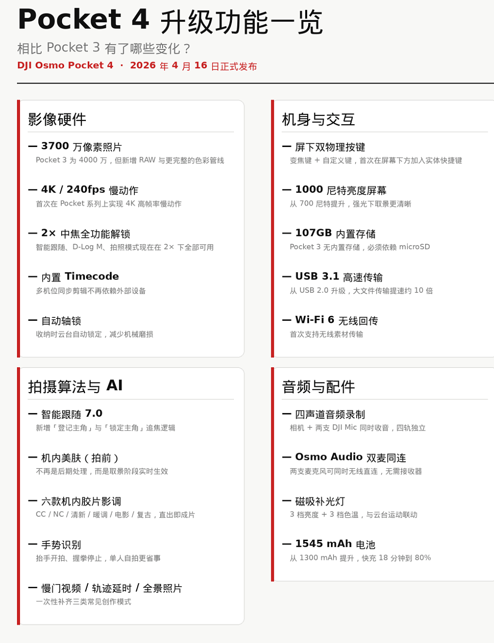 来了！头号vlog神器终于更新，大疆Pocket 4开始预售（组图） - 2