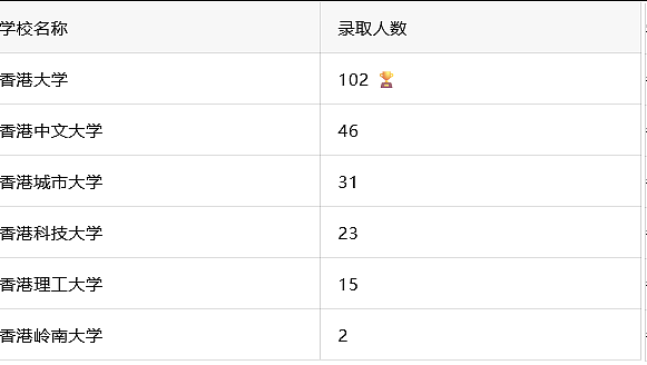银行2026校招最偏爱的海外名校揭晓！港大登顶，澳洲八大集体霸屏！ - 3