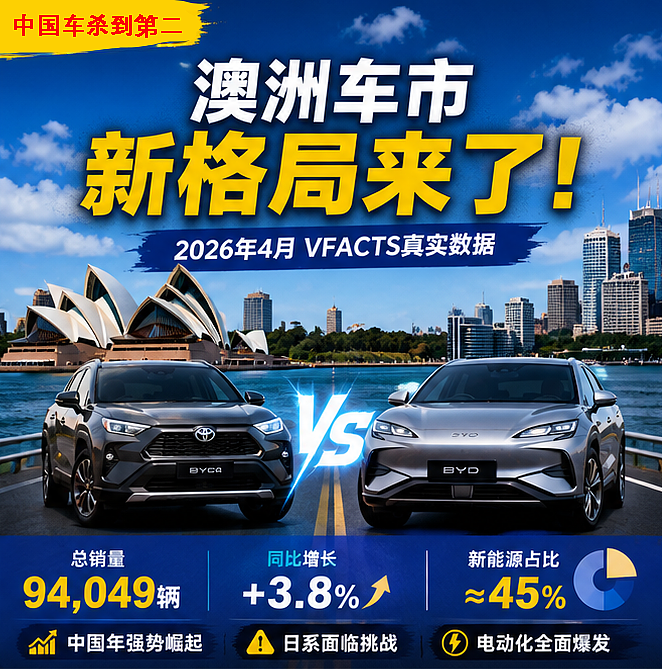 【汽车】澳洲4月车市新车销量排行榜，中国电车持续走强，欧美日韩燃油车走下坡 - 1